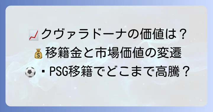 クヴァラツヘリアの市場価値の推移と現在の評価