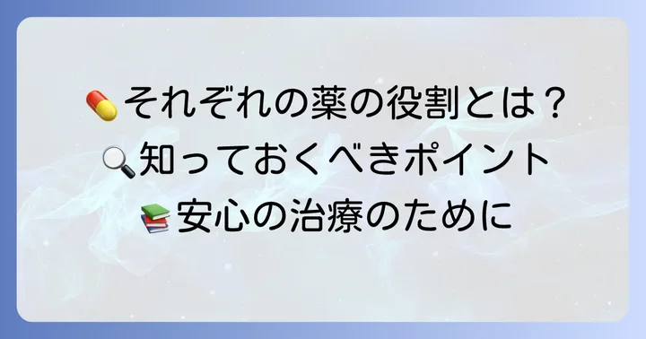 クラリスロマイシンとモンテルカストそれぞれの薬の役割