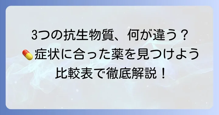アモキシシリン、クラリスロマイシン、ロキシスロマイシンの違いを比較